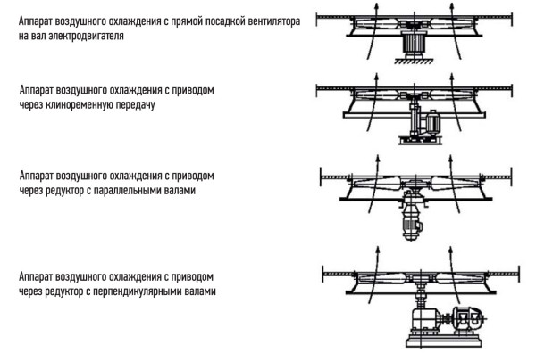 классификация АВО по типу привода.jpg классификация АВО по типу привода.jpg