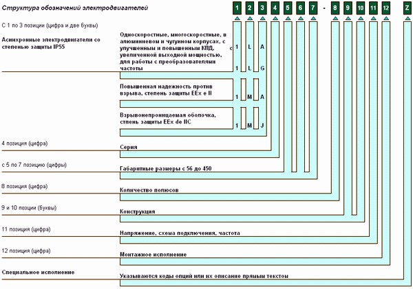структура обозначений электродвигателей.jpg структура обозначений электродвигателей.jpg