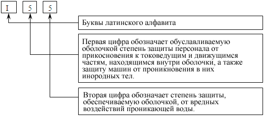 oboznachenie.gif